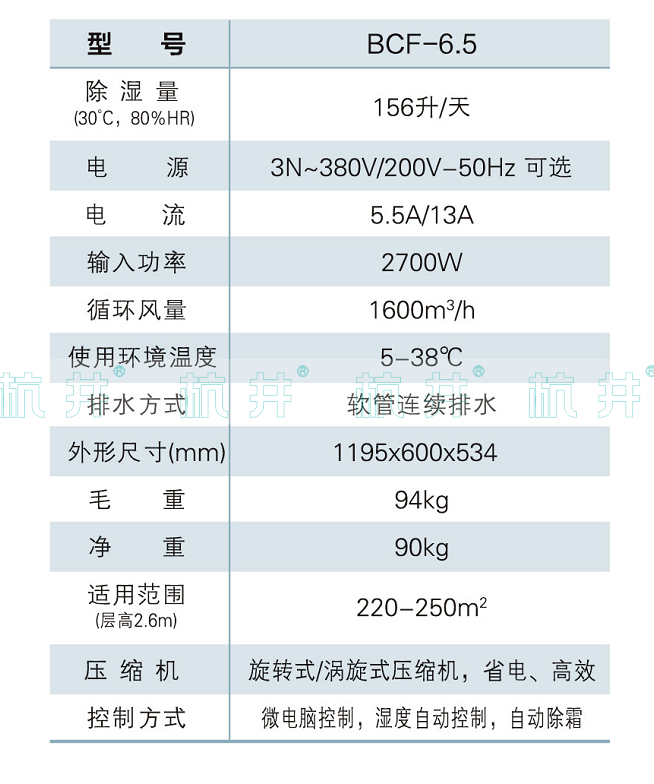 BCF-6.5防爆除濕機產品參數