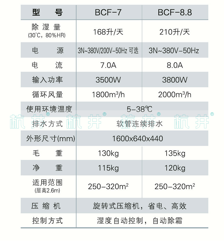 BCF-7防爆除濕機產品參數