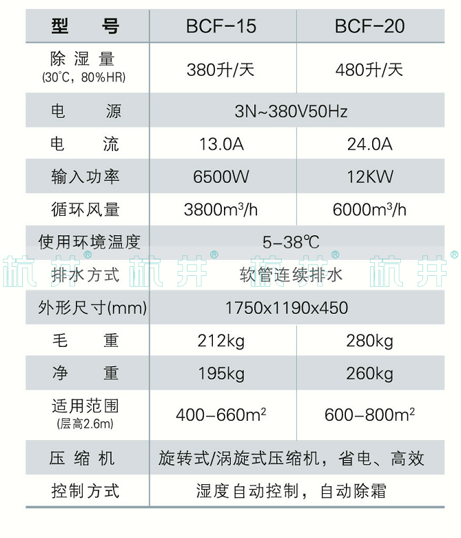 BCF-15防爆除濕機參數