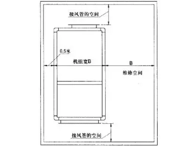 組合式空調安裝注意事項(圖3)