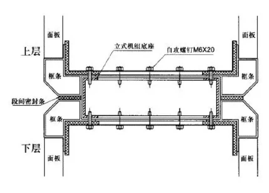 組合式空調安裝注意事項(圖5)