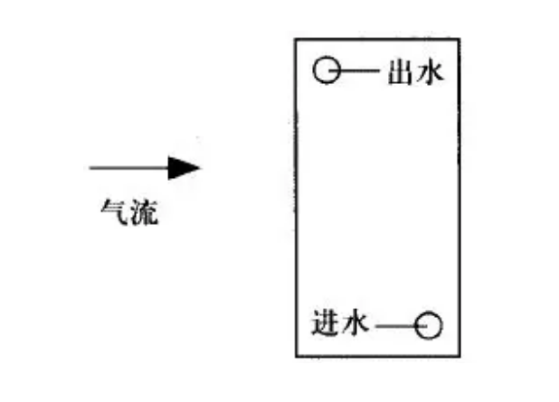 組合式空調安裝注意事項(圖8)