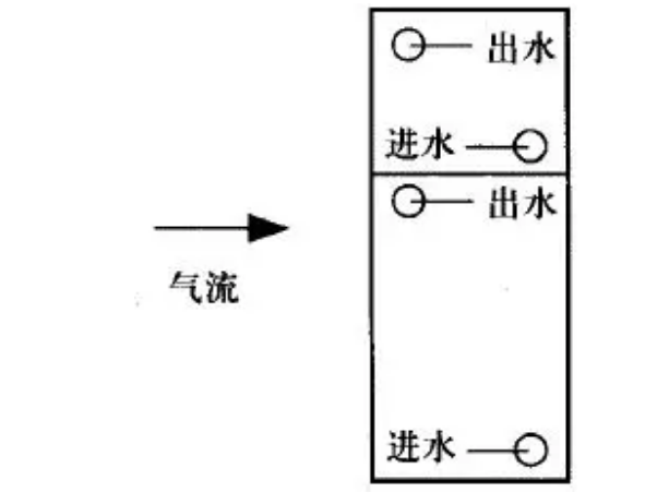 組合式空調安裝注意事項(圖9)