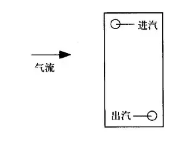 組合式空調安裝注意事項(圖10)