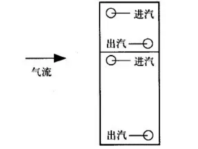 組合式空調安裝注意事項(圖11)