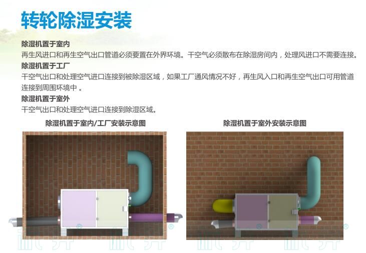 HJZL系列單轉輪除濕機